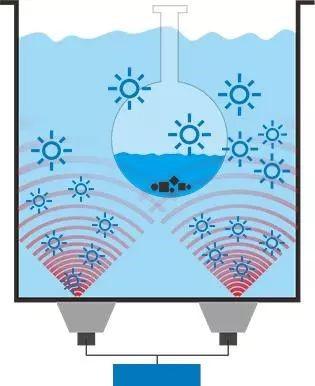 工業(yè)超聲波清洗機(jī)原理-除油除銹1